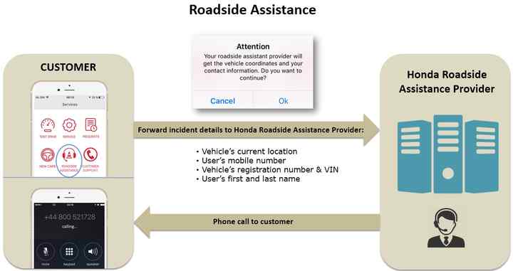 Honda Roadside Assistance >> My Honda App Faqs Honda Owners Honda Uk Honda Roadside Assistance >> My Honda App Faqs Honda Owners Honda Uk