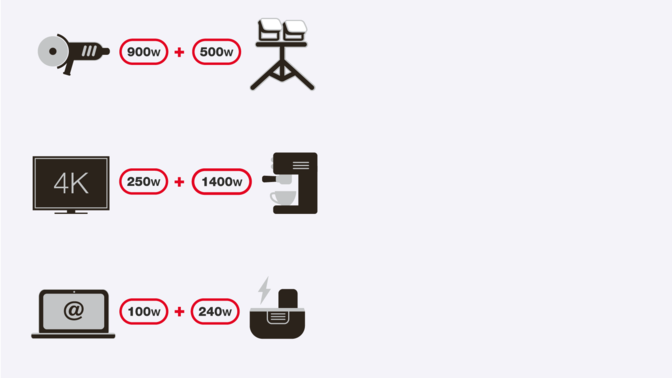 illustration with examples of electric appliances that can be powered by eu22i portable power generator.