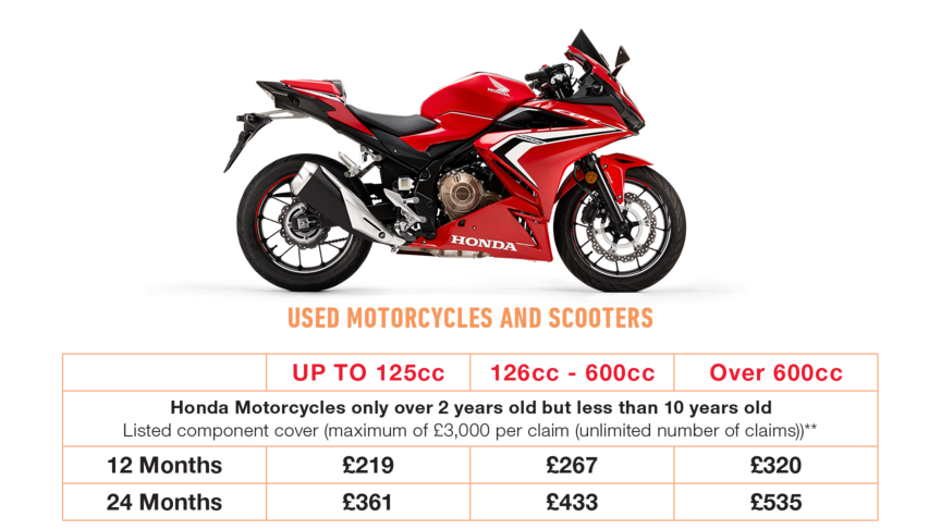 honda bike extended warranty price