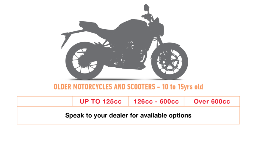 honda motorcycle warranty canada