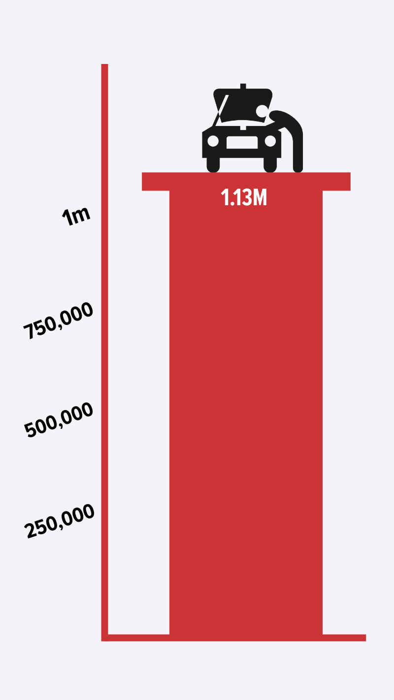 number of cars that fail mot honda engine room