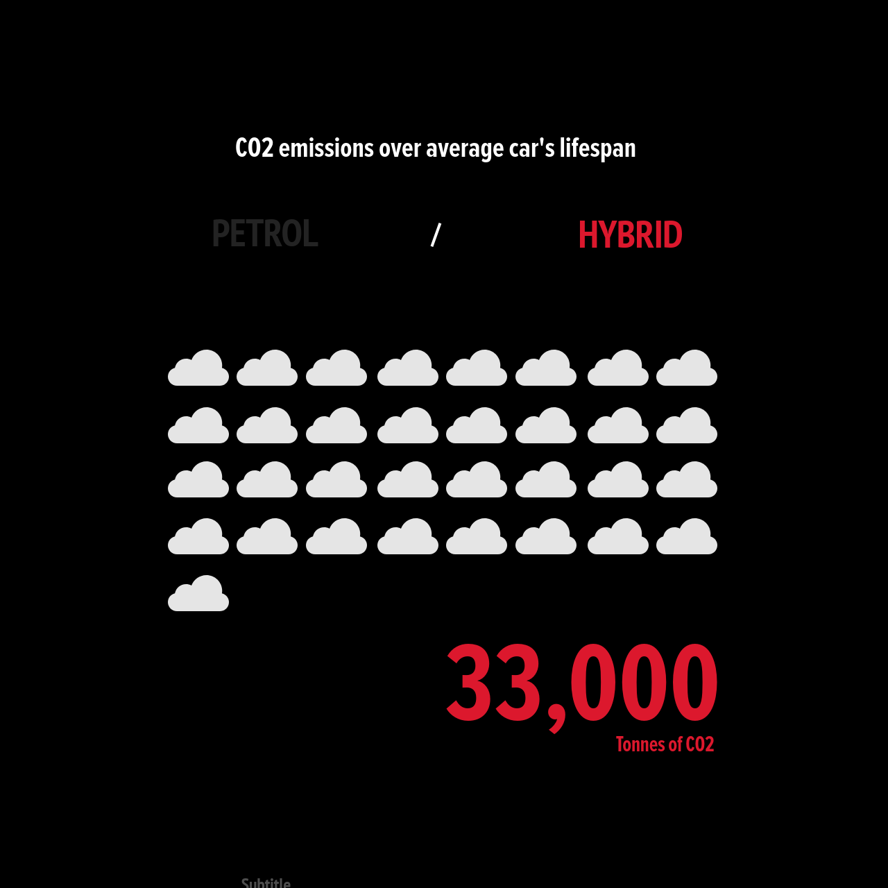 41,000 tonnes vs 33,000 tonnes