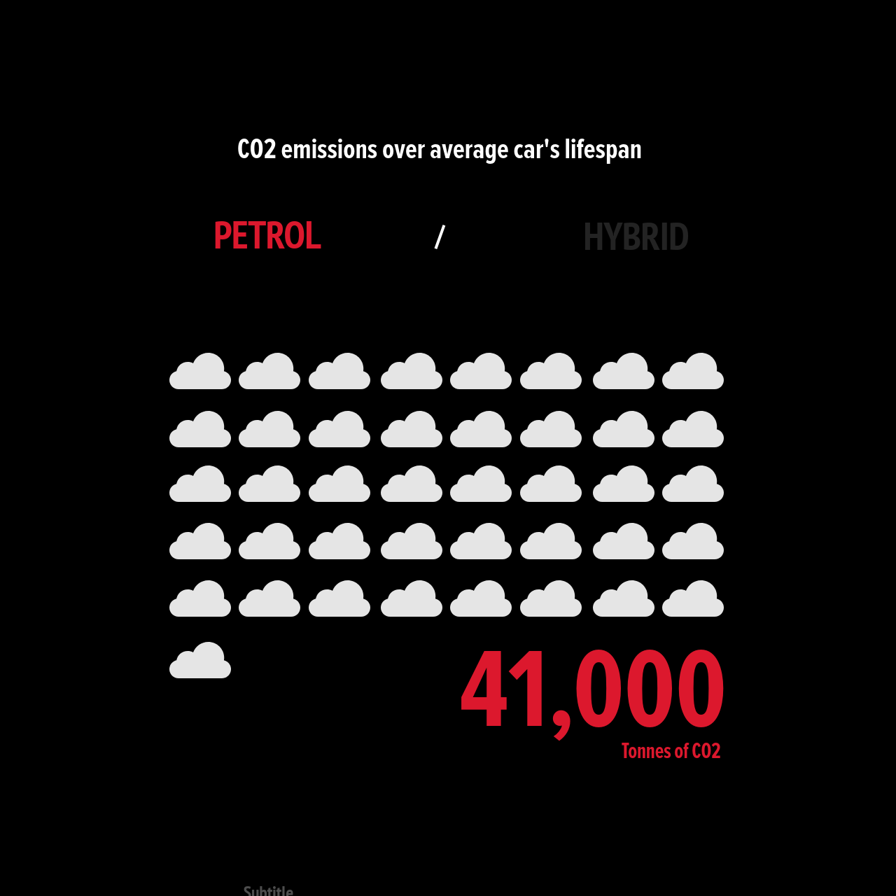 41,000 tonnes vs 33,000 tonnes