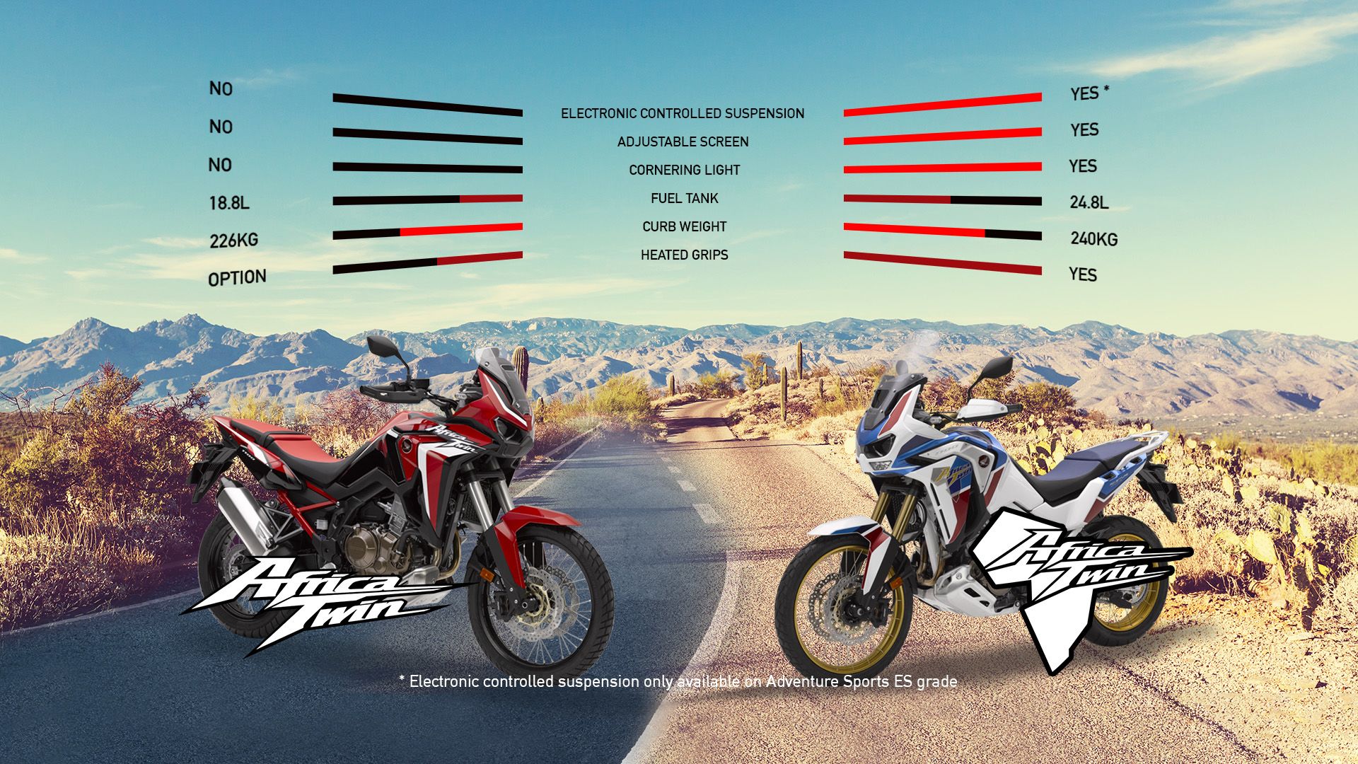 Specs of Africa Twin and Africa Twin Adventure Sports models