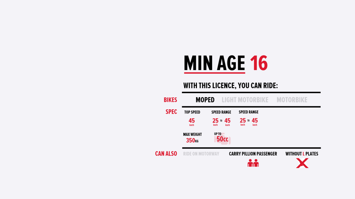 what can you ride with a cbt licence
