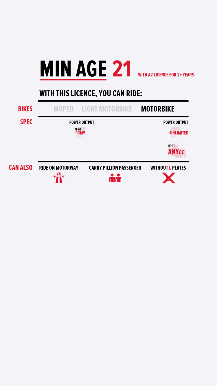 what can you ride with a cbt licence